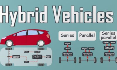 Hybrid Vehicles: Driving Towards a Sustainable Future