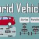 Hybrid Vehicles: Driving Towards a Sustainable Future