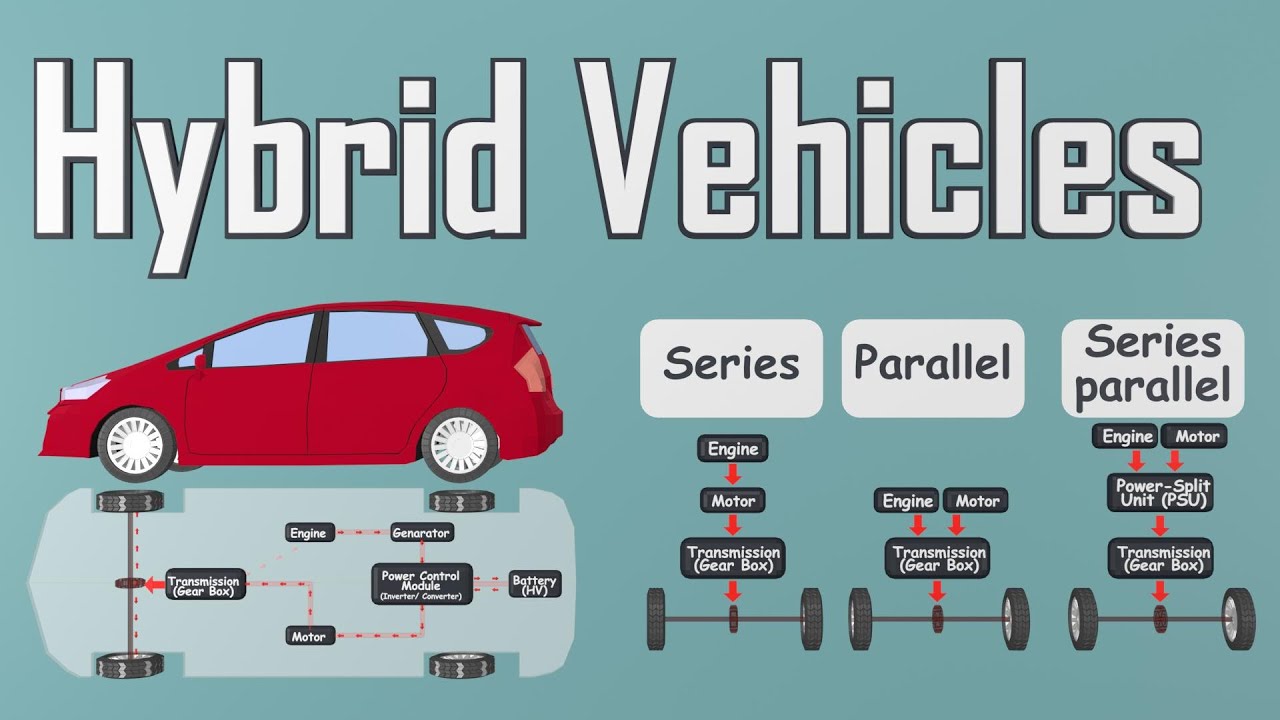Hybrid Vehicles: Driving Towards a Sustainable Future